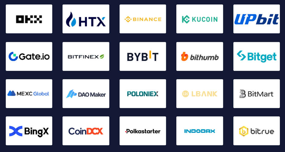 Exchanges collaborating with Listing.Help