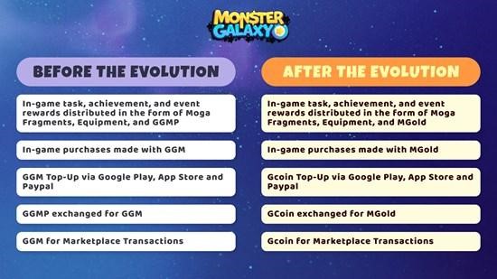 MOGA tokenomics new