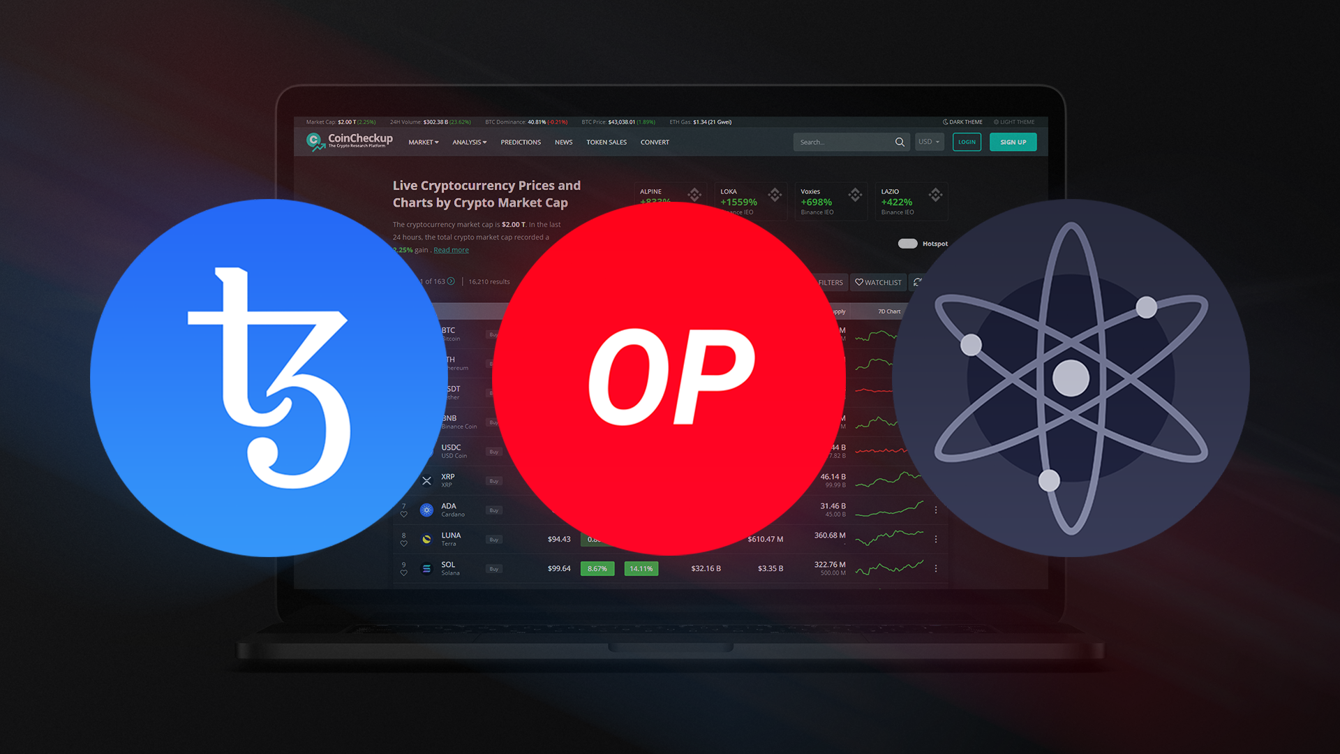 Optimism Earns #2 Spot Thanks to OpenSea Integration–Top Coins to Watch for Oct 3–Oct 9 – CoinCheckup Blog