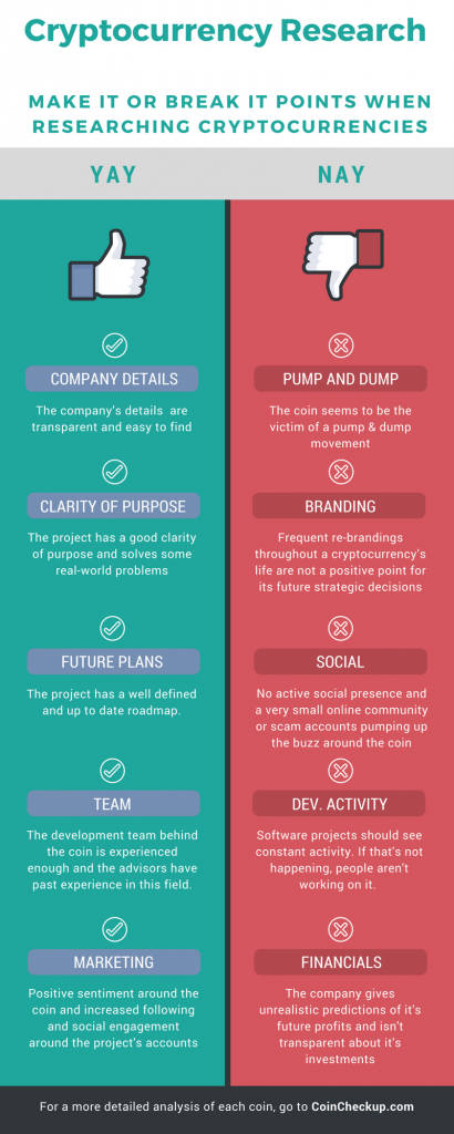 cryptocurrency research infographic