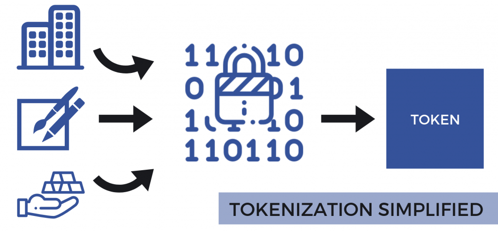 tokenization assets - tokenized natural assets