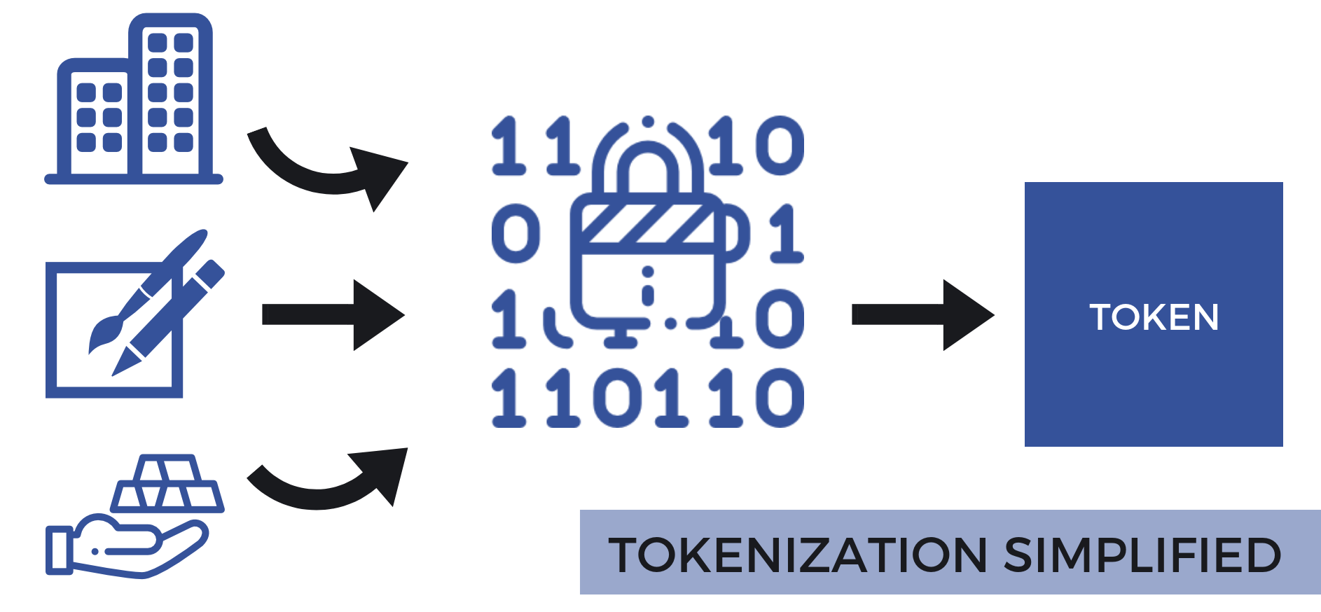 tokenization-of-assets