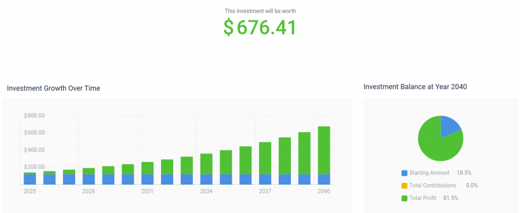 nvidia stock 11.13% growth 2040 prediction