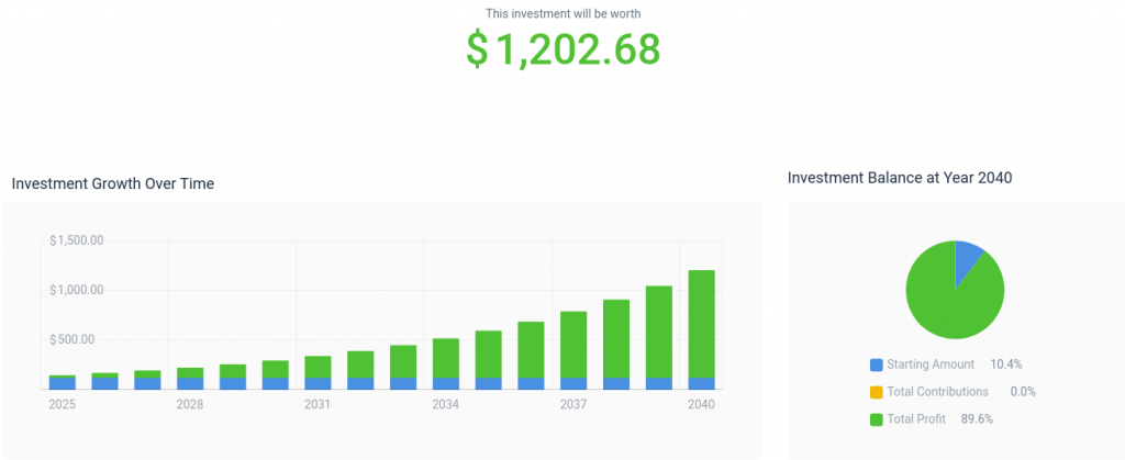 nvidia stock 15.2% growth 2040 prediction