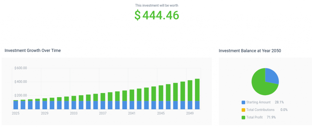 nvidia stock 5% growth 2050 prediction