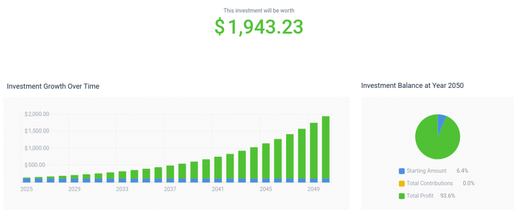 nvidia stock 11.13% growth 2050 prediction