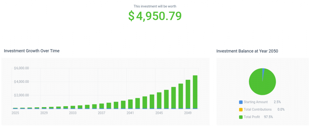 nvidia stock 15.2% growth 2050 prediction