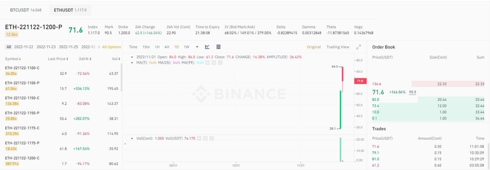 4 4 Binance Helps Improve Trading Strategies with New Crypto Options Platform - CoinCheckup Blog