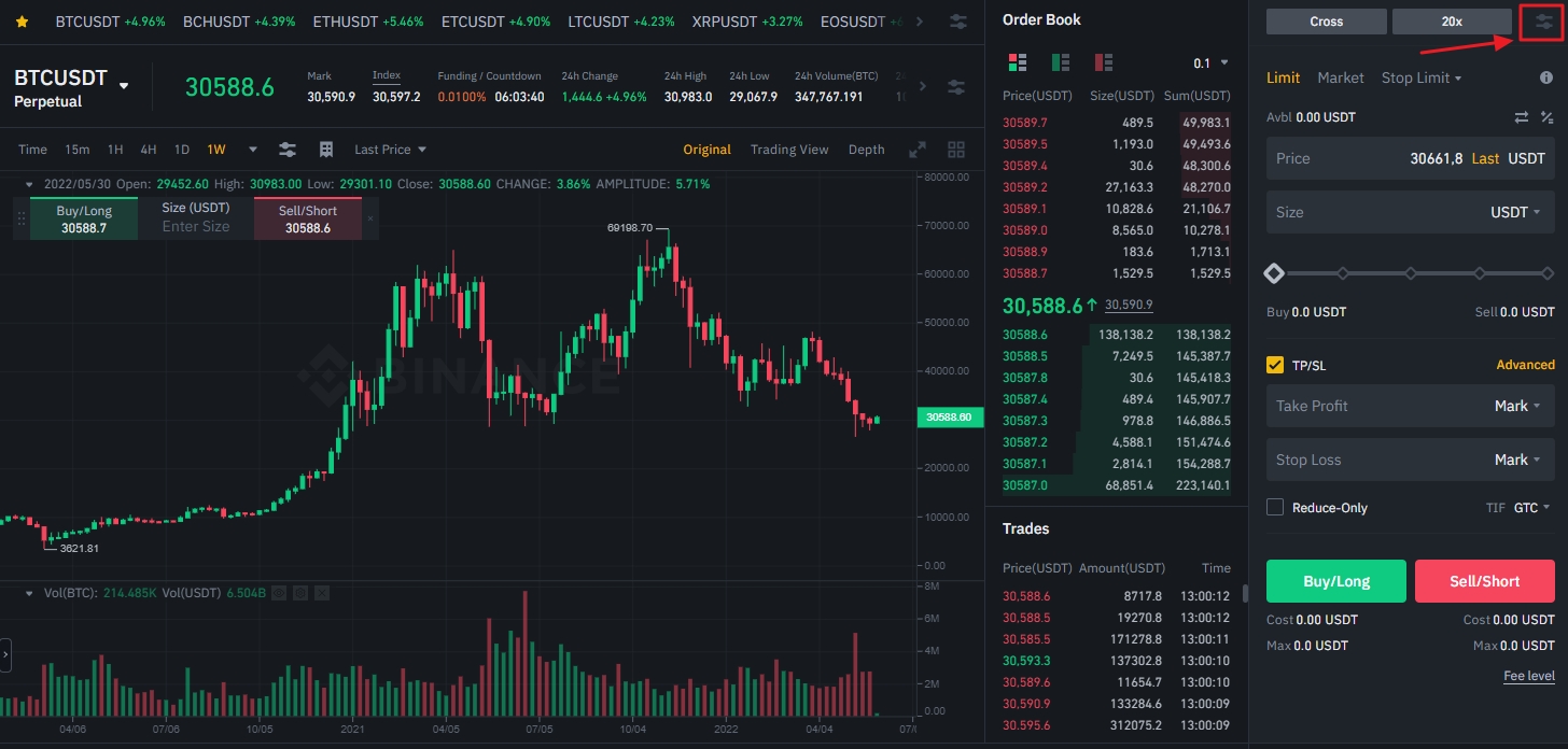 Binance Futures trading view with setting button highlighted in red