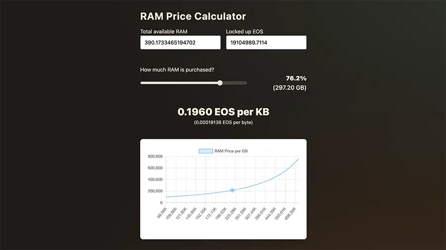 EOS RAM price calculator