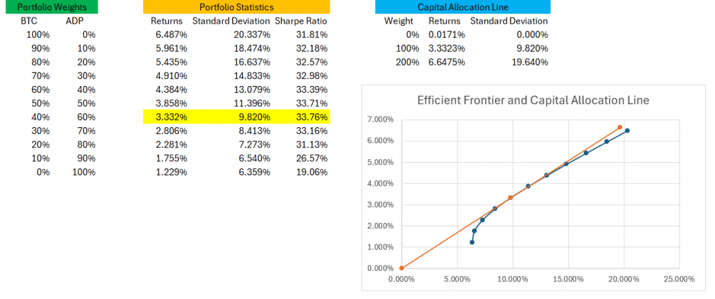 Efficient Frontier