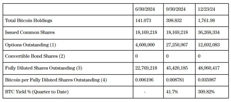 Metaplanet Bitcoin holdings