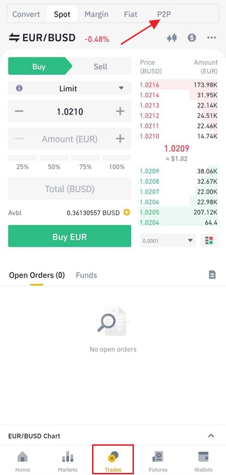 Comment ouvrir Binance P2P sur mobile