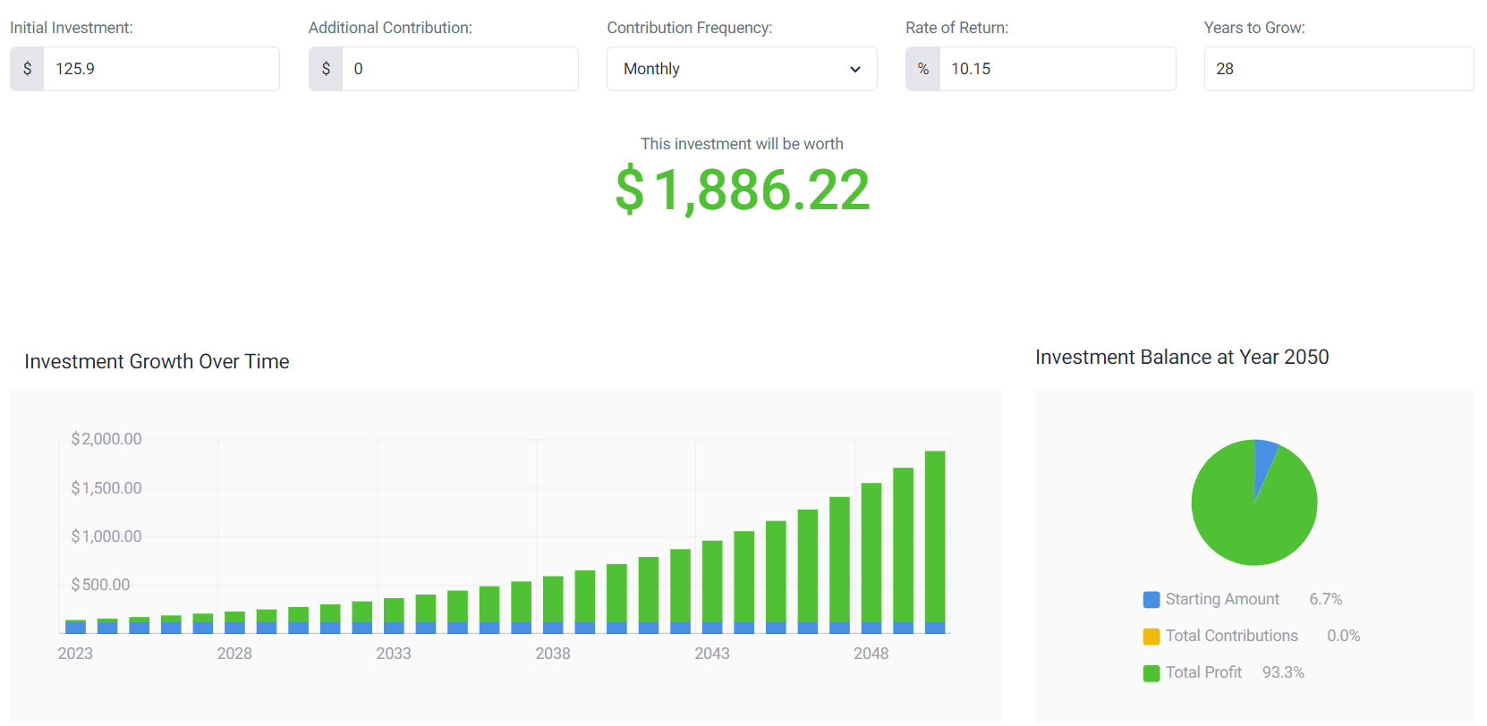 Amazon Stock Forecast for 2040 & 2050 Where Is AMZN Going? CoinCheckup