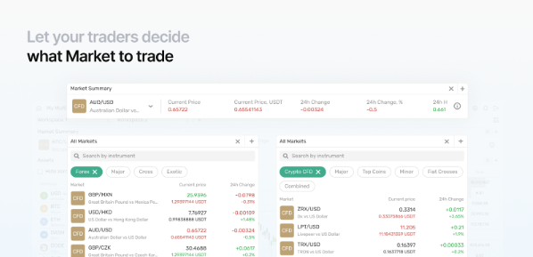 Let your traders decide what Market to trade