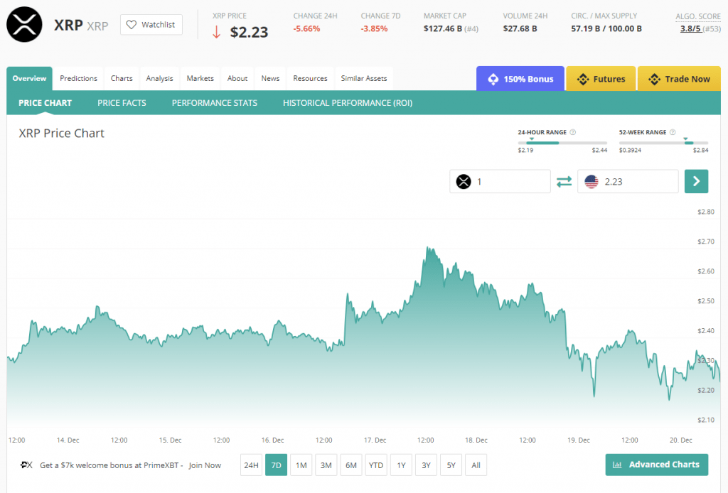 XRP Price Chart