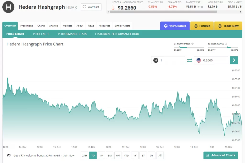 HBAR Price Chart