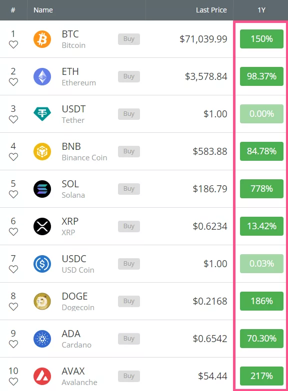 Top10.png Cardano Price Prediction for 2040 and 2050: Is ADA a Good Long-Term Investment?