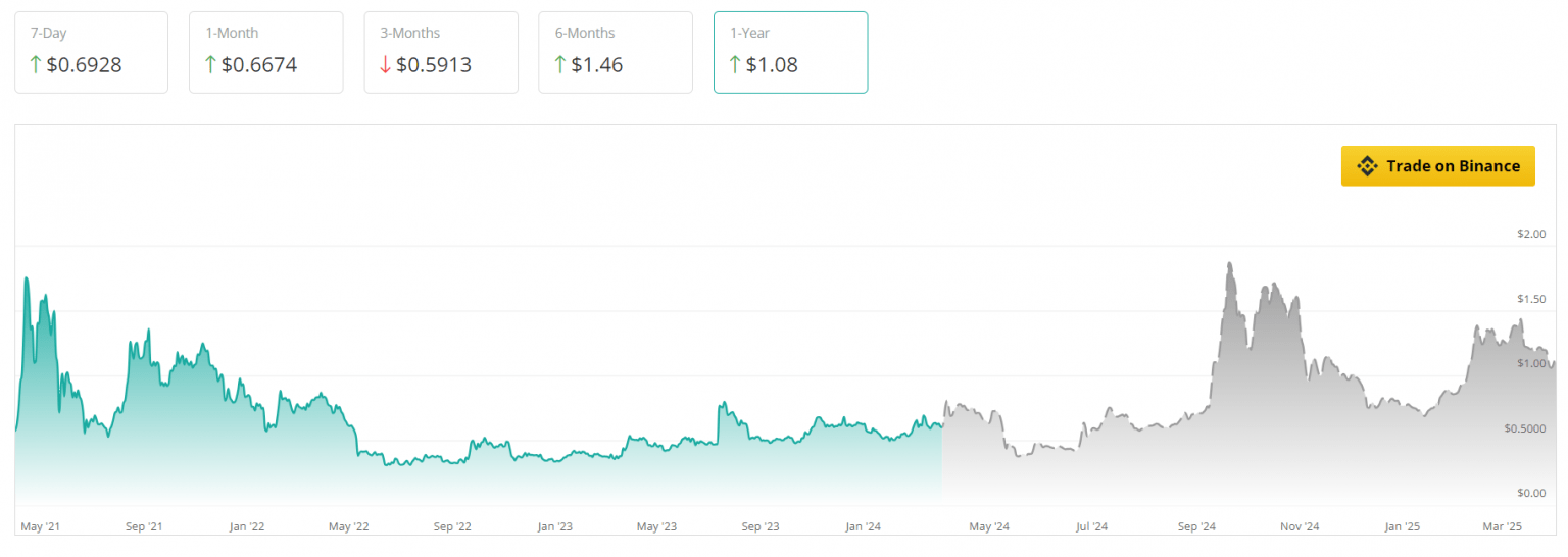 Can Ripple Reach 10,000? Here Are the Facts About XRP CoinCheckup