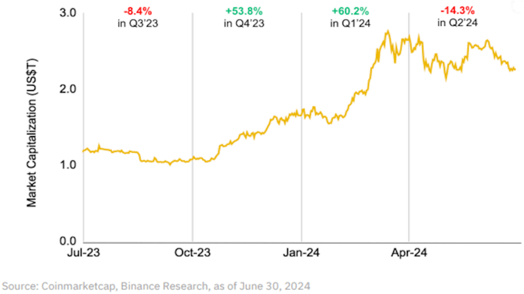 Crypto market capitalization (US$T)