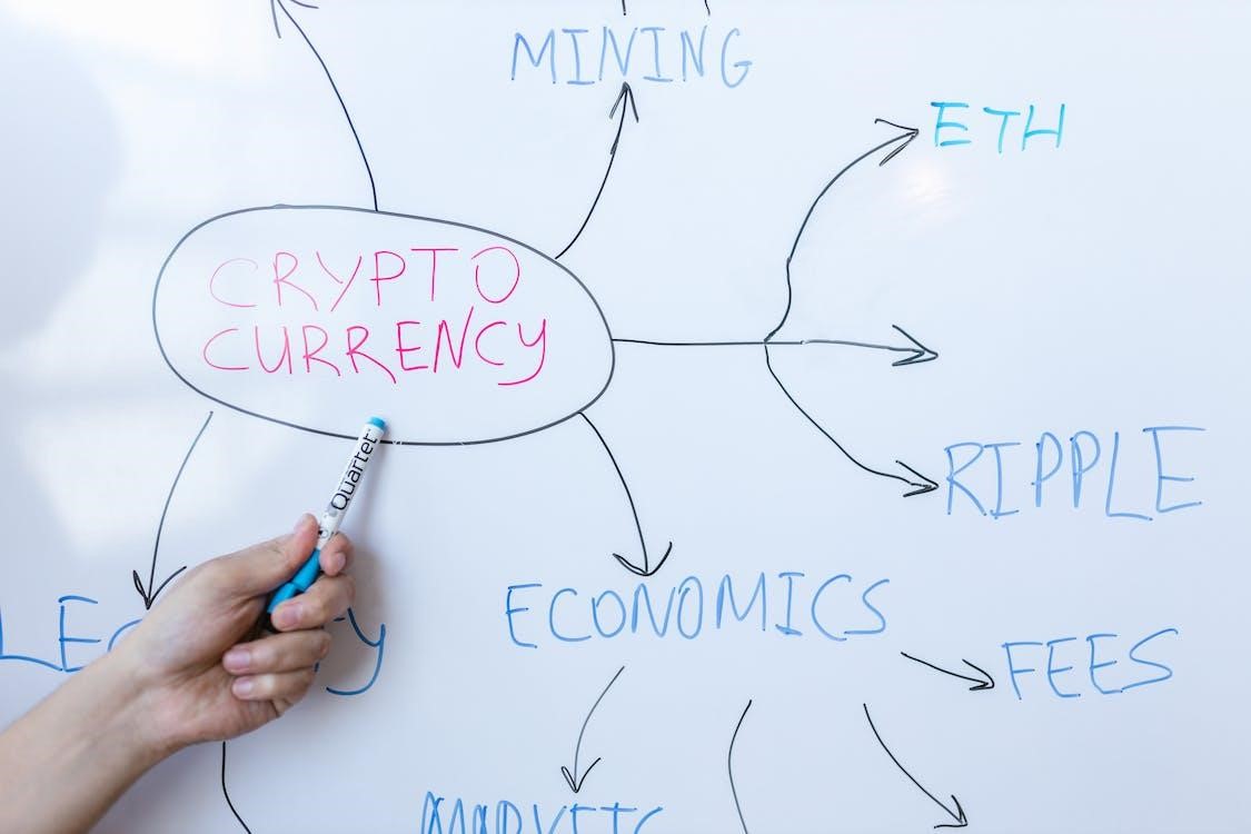 Cryptocurrency Mind Map Flow Chart