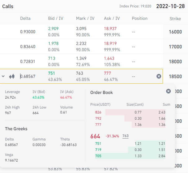 Select an option contract from the Binance Options menu 