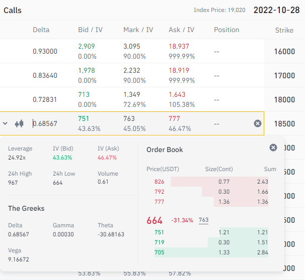 Sélectionnez un contrat d'option dans le menu Options Binance 