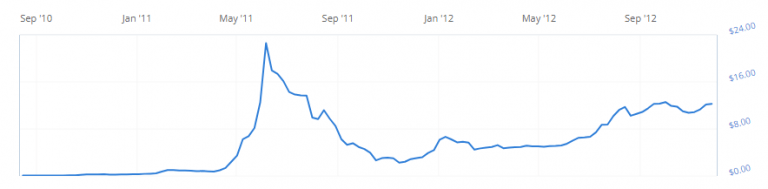 Bitcoin Halving Dates: When Is the Next BTC Halving? - CoinCheckup