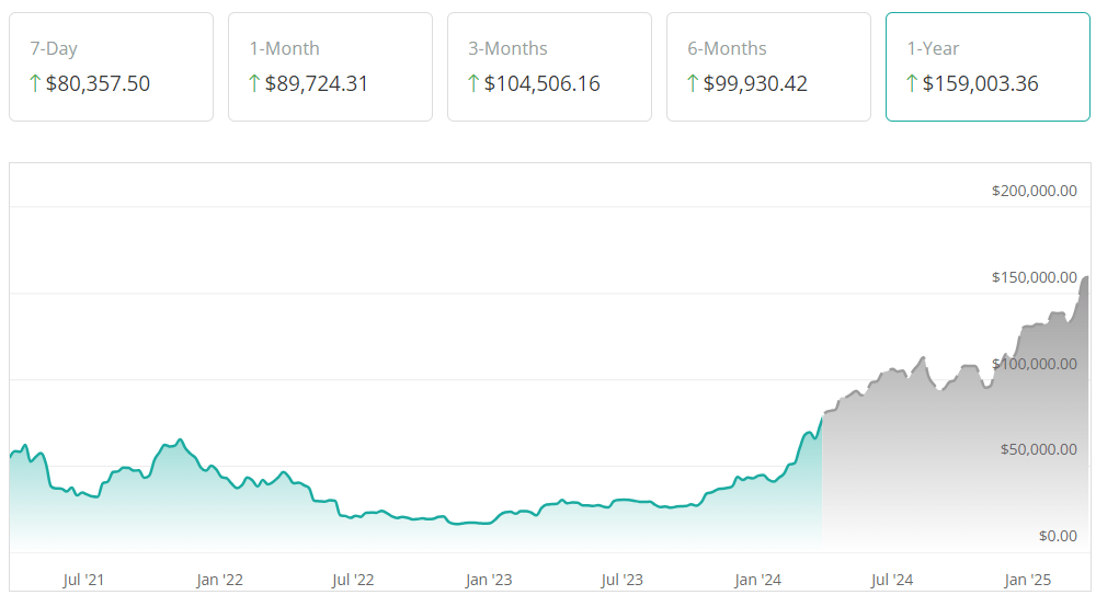 bitcoin price prediction chart 2025