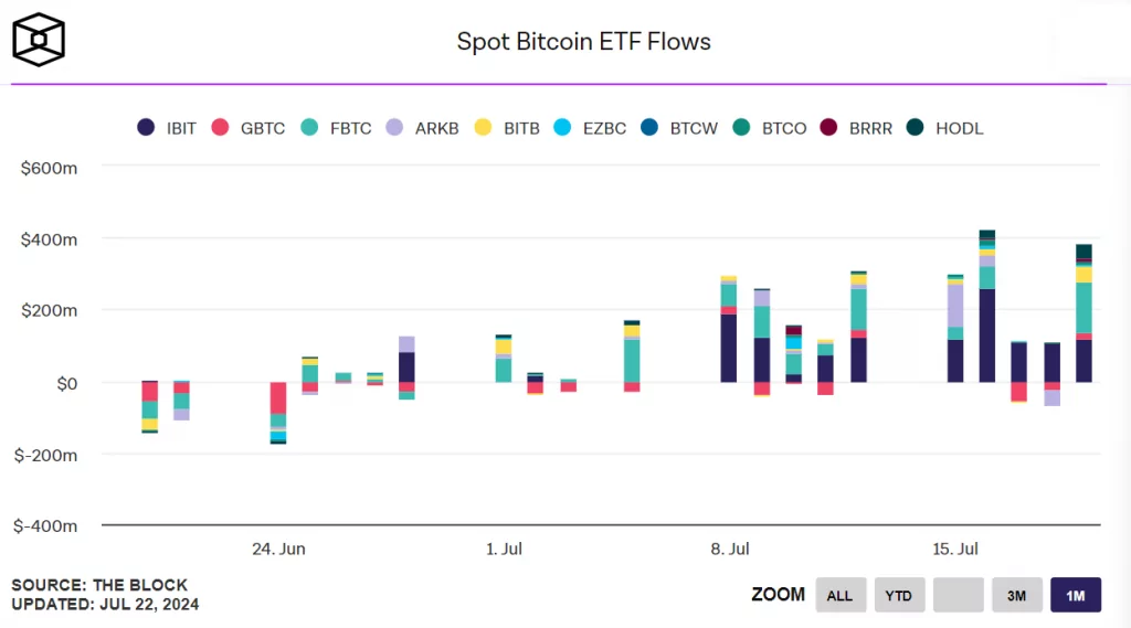 spot bitcoin etf flows