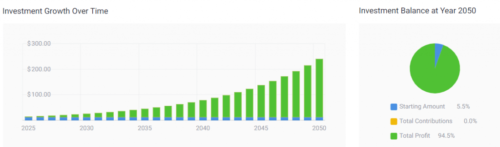 rivian stock price prediction 2050 based on Sp500 historical growth