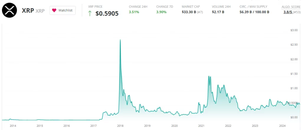 xrp price chart