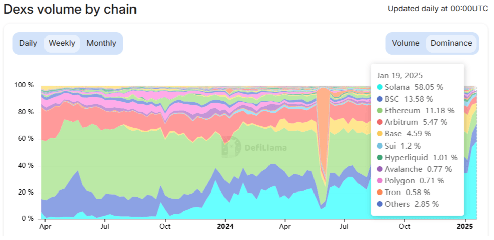 dex trading volume