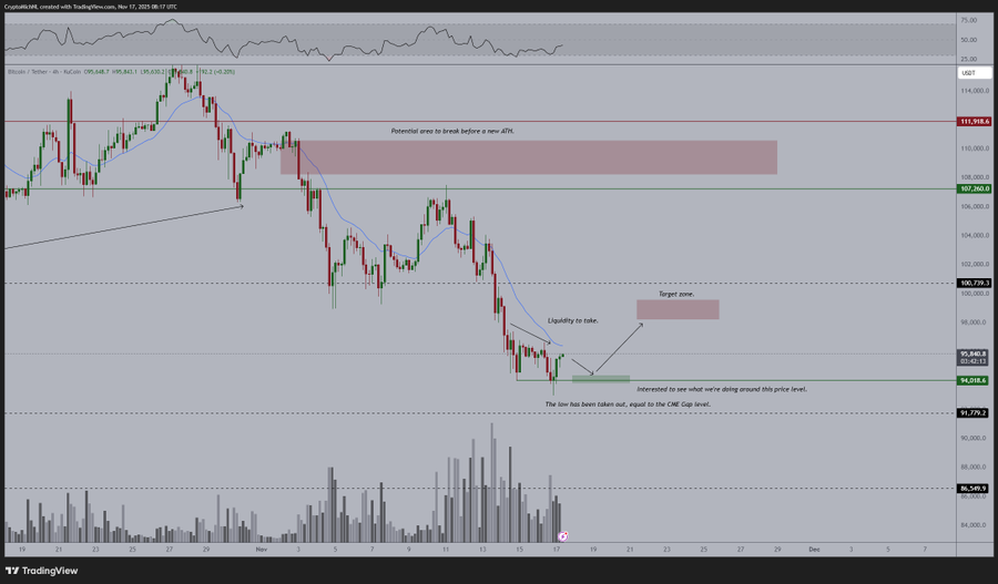 x post by Michaël van de Poppe