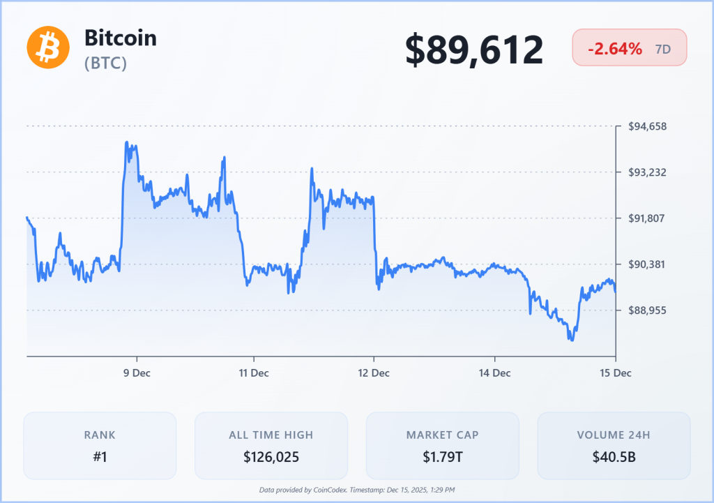 Bitcoin price last 7 days