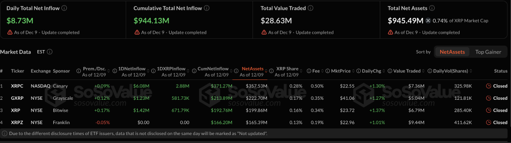 XRP ETF cumulative net flows