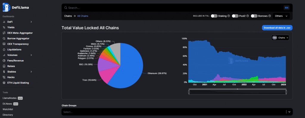 DeFiLlama is one of the top 11 DEX Screener Tools in 2024