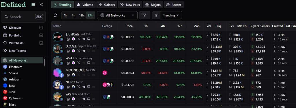 Defined.fi is one of the top 11 DEX Screener Tools in 2024