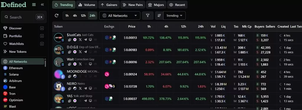 Defined.fi is one of the top 11 DEX Screener Tools in 2024