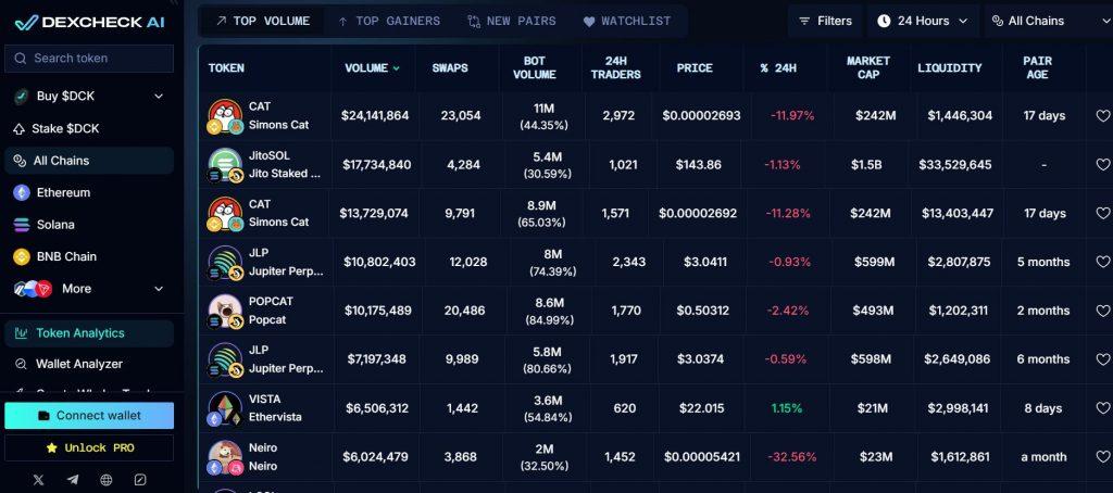 DexCheck is one of the top 11 DEX Screener Tools in 2024