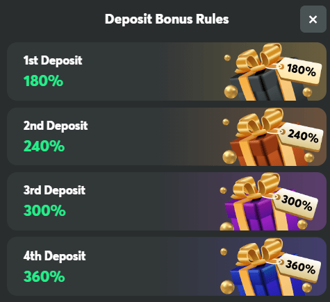 bc.game deposit bonus rewards