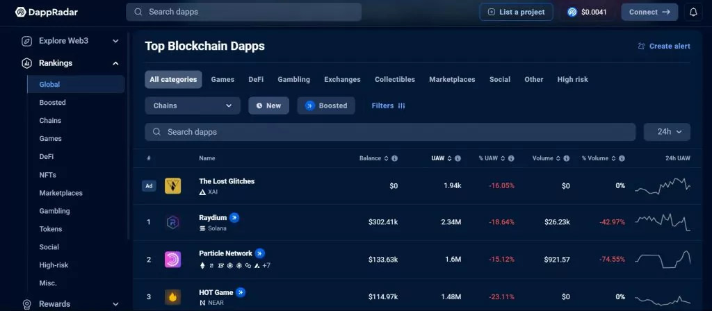 DappRadar is one of the top 11 DEX Screener Tools in 2024