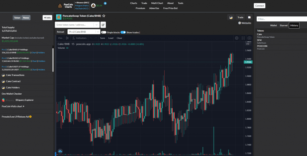 Poocoin.app is one of the top 11 DEX Screener Tools in 2024