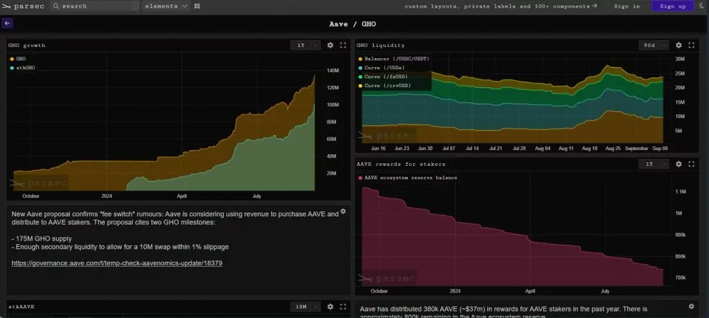 Parsec.finance is one of the top 11 DEX Screener Tools in 2024