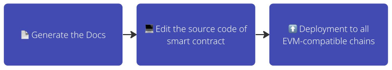rWu vJFcrGwyDbdbq1Kjp6Y0yLCbqAN4pNCWI9cCwzuj31ElCL 16910484571I70NudWKy Web3×LLM On-Chain Contract Analysis Tool "DeCipher" Sparks Excitement Among Developers and Researchers - CoinCheckup Blog