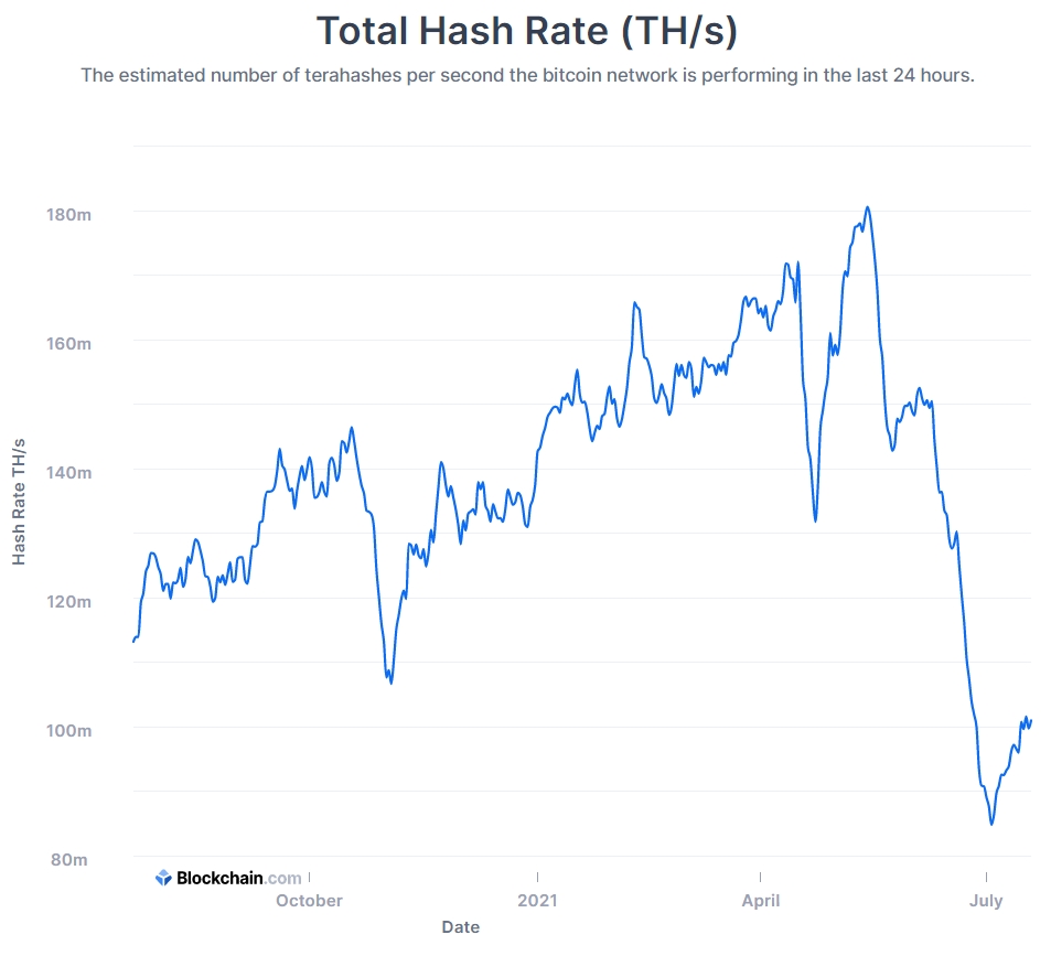 total hashrate last 12 months