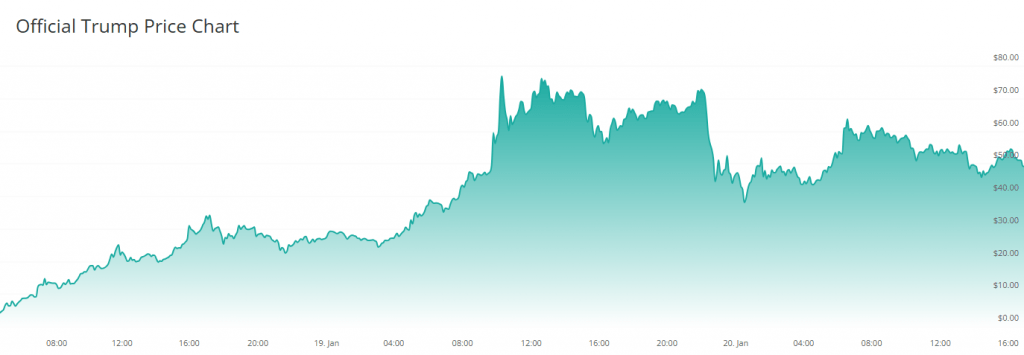 TRUMP price chart