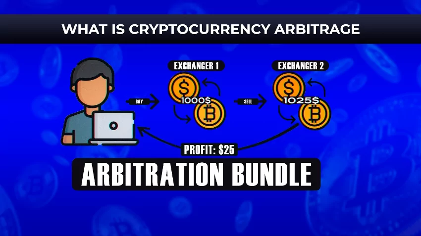 what is arbitrage