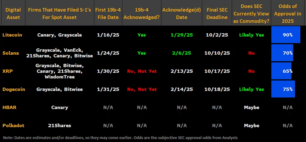 crypto etf approval changes for 2025